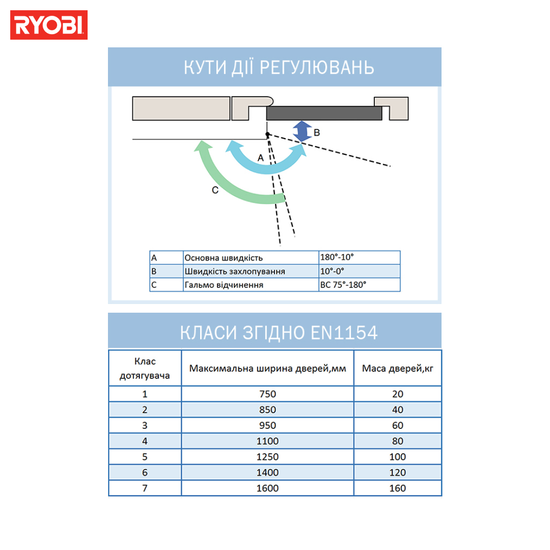 Дотягувач дверний RYOBI 2055V FIRE (100кг – 1250мм) Білий