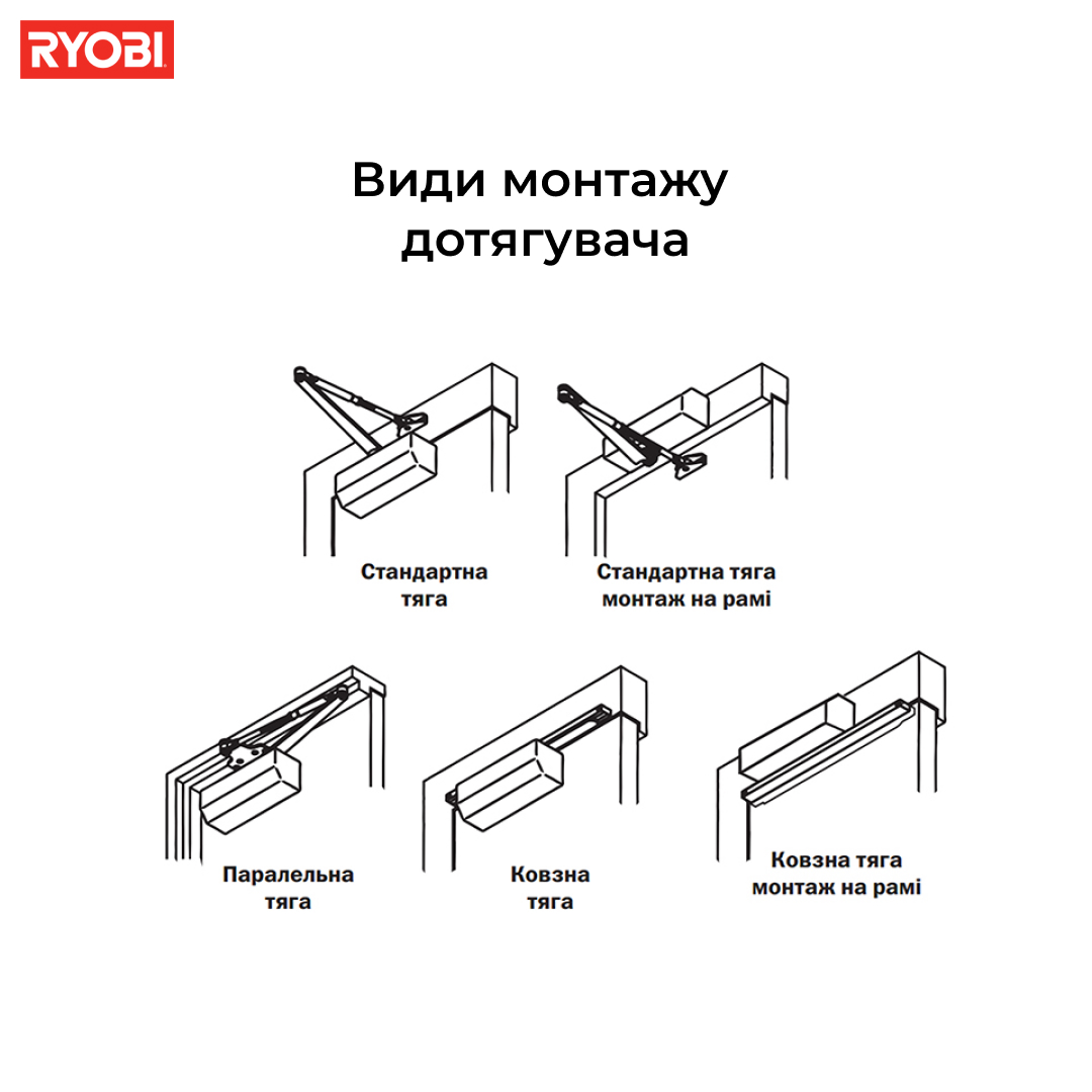 Дотягувач дверний RYOBI 2055V FIRE (100кг – 1250мм) Білий
